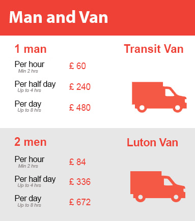 Amazing Prices on Man and Van Services in Ilford